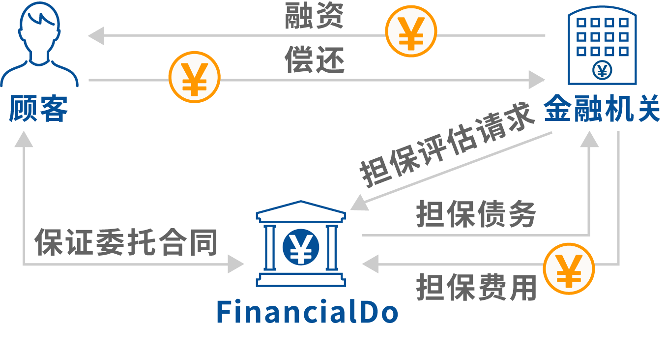 反向抵押贷款 株式会社financialdo