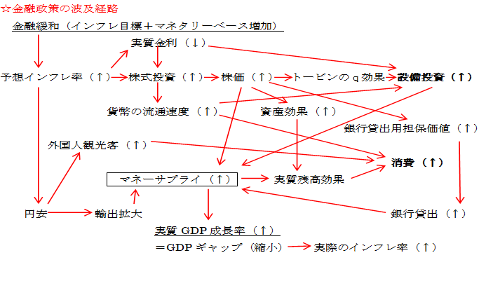 風が吹けば桶屋が儲かる 因果関係 原因と結果 株式会社フィナンシャルドゥ